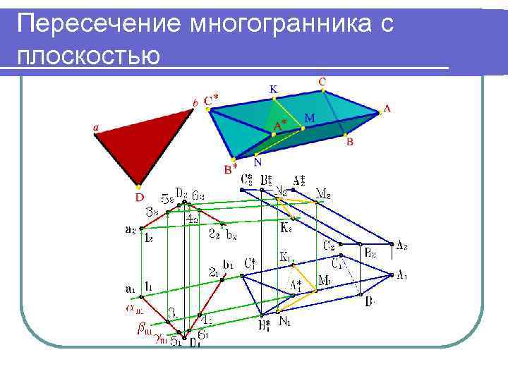 Пересечение многогранника с плоскостью 