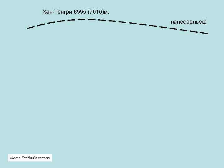 Хан-Тенгри 6995 (7010)м. палеорельеф Фото Глеба Соколова 
