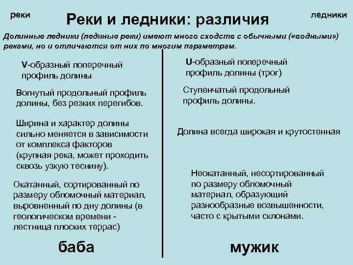 реки Реки и ледники: различия ледники Долинные ледники (ледяные реки) имеют много сходств с