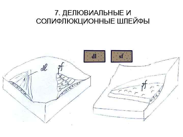 7. ДЕЛЮВИАЛЬНЫЕ И СОЛИФЛЮКЦИОННЫЕ ШЛЕЙФЫ 
