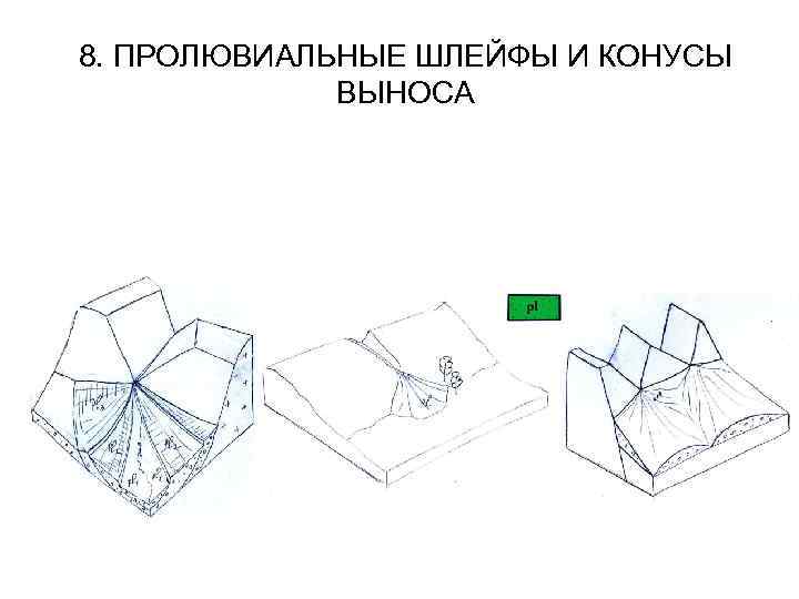 8. ПРОЛЮВИАЛЬНЫЕ ШЛЕЙФЫ И КОНУСЫ ВЫНОСА 