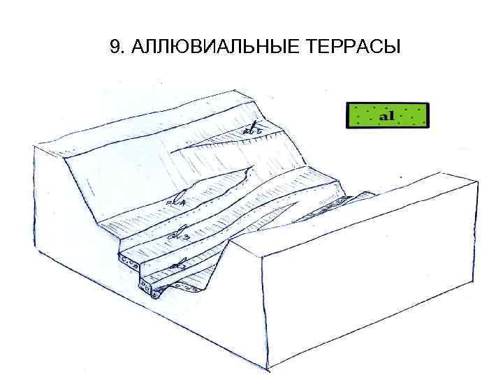 9. АЛЛЮВИАЛЬНЫЕ ТЕРРАСЫ 