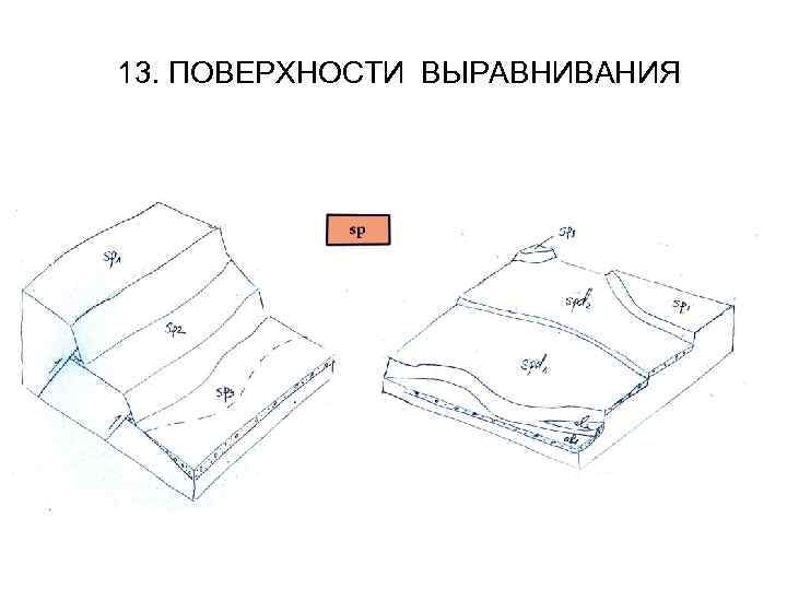 Коитальное выравнивание миссионерская. Выравнивание поверхности. Поверхности выравнивания в геоморфологии. Поверхность выравнивания (пенеплен). Выравнивание рельефа.