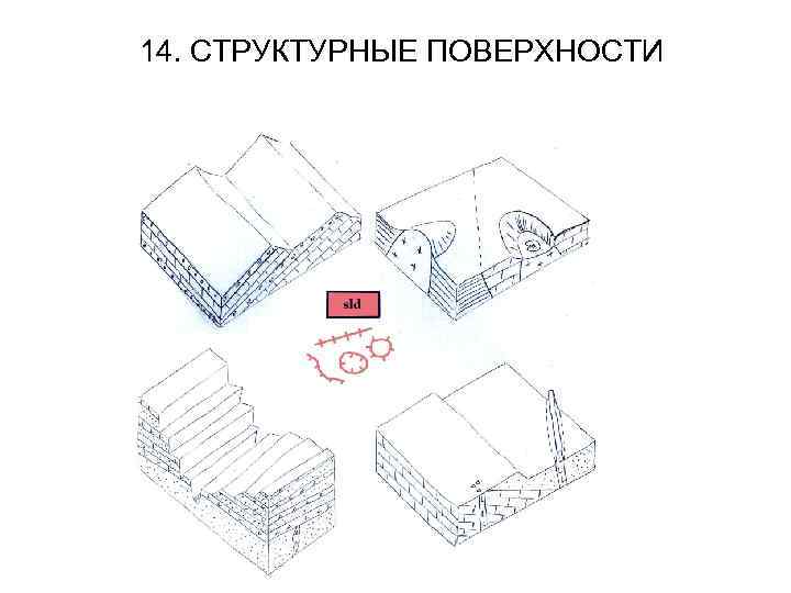 14. СТРУКТУРНЫЕ ПОВЕРХНОСТИ 