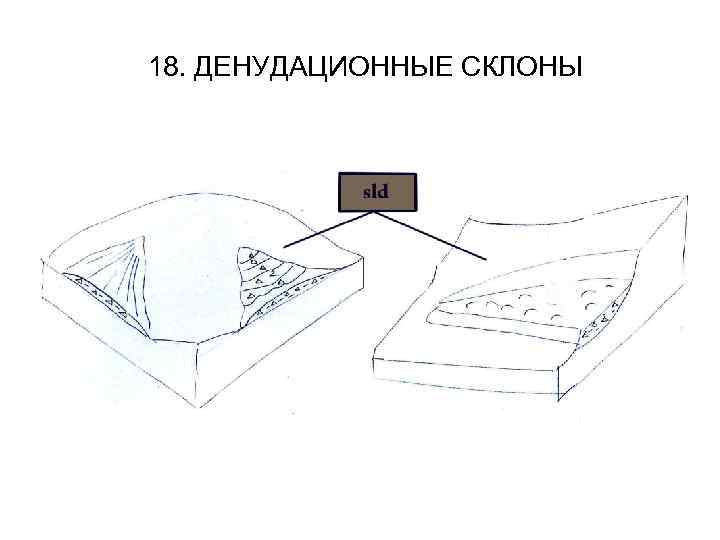 18. ДЕНУДАЦИОННЫЕ СКЛОНЫ 