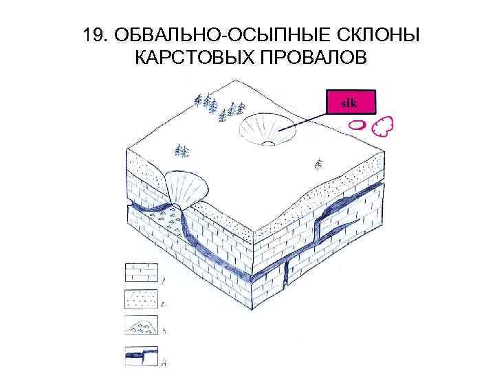 19. ОБВАЛЬНО-ОСЫПНЫЕ СКЛОНЫ КАРСТОВЫХ ПРОВАЛОВ 