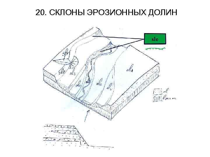 20. СКЛОНЫ ЭРОЗИОННЫХ ДОЛИН 