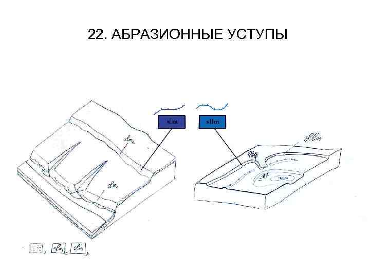 22. АБРАЗИОННЫЕ УСТУПЫ 