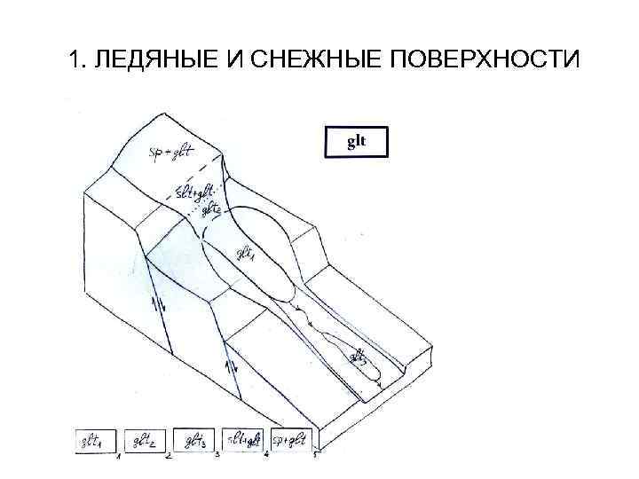 1. ЛЕДЯНЫЕ И СНЕЖНЫЕ ПОВЕРХНОСТИ 
