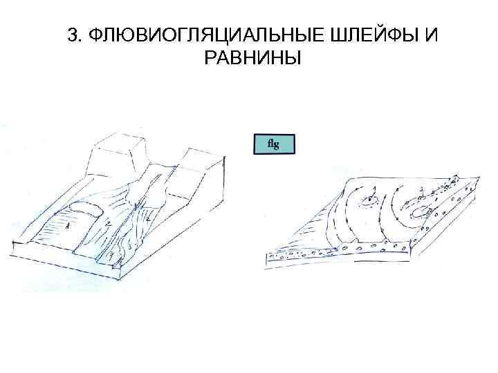 3. ФЛЮВИОГЛЯЦИАЛЬНЫЕ ШЛЕЙФЫ И РАВНИНЫ 