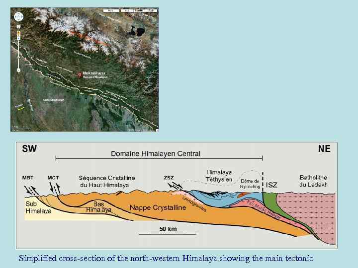 Simplified cross-section of the north-western Himalaya showing the main tectonic 