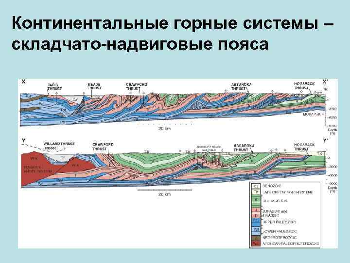Континентальные горные системы – cкладчато-надвиговые пояса 
