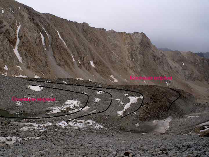 Конечная морена Основная морена 