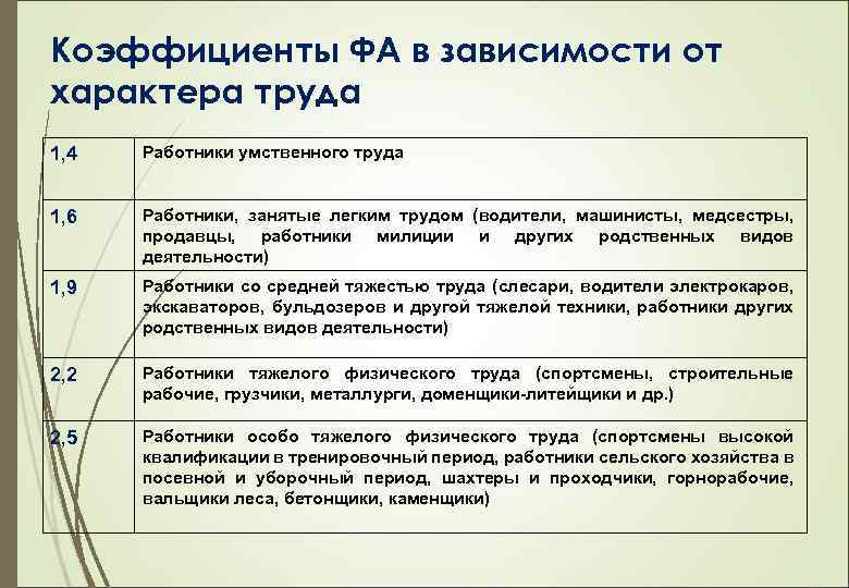 Коэффициенты ФА в зависимости от характера труда 1, 4 Работники умственного труда 1, 6