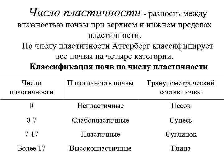 Число пластичности - разность между влажностью почвы при верхнем и нижнем пределах пластичности. По