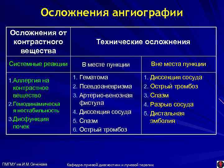 Классификация контрастных веществ