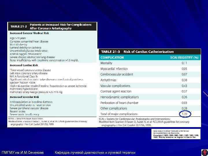 ПМГМУ им. И. М. Сеченова Кафедра лучевой диагностики и лучевой терапии 