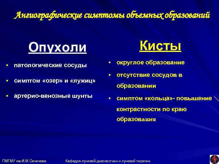 Ангиографические симптомы объемных образований Опухоли § патологические сосуды § симптом «озер» и «лужиц» §