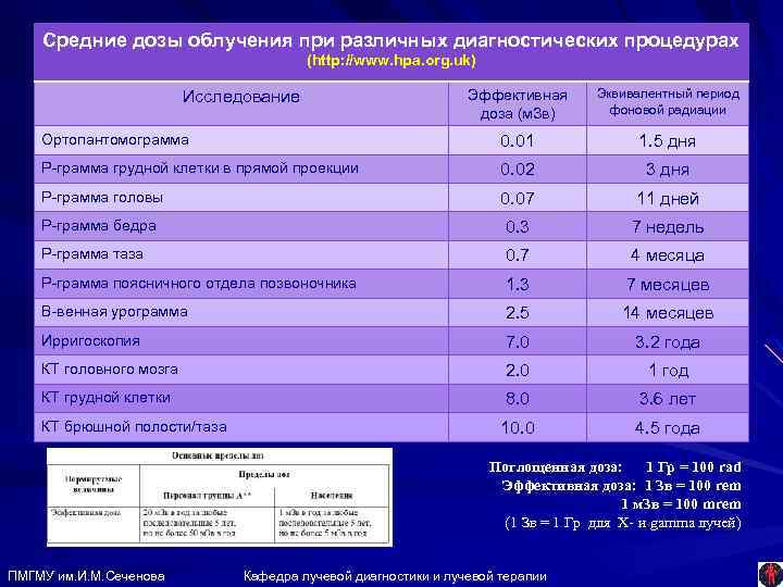 Ээд мзв. Дозы облучения кт таблица МЗВ. Дозы облучения при кт исследованиях таблица. Таблица излучения радиации при кт. Дозы облучения при кт и рентгене.