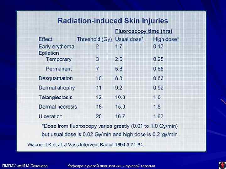 ПМГМУ им. И. М. Сеченова Кафедра лучевой диагностики и лучевой терапии 