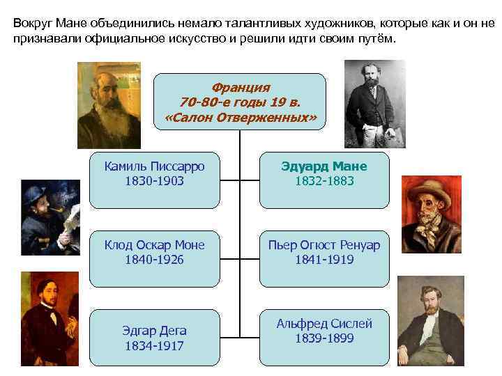 Вокруг Мане объединились немало талантливых художников, которые как и он не признавали официальное искусство