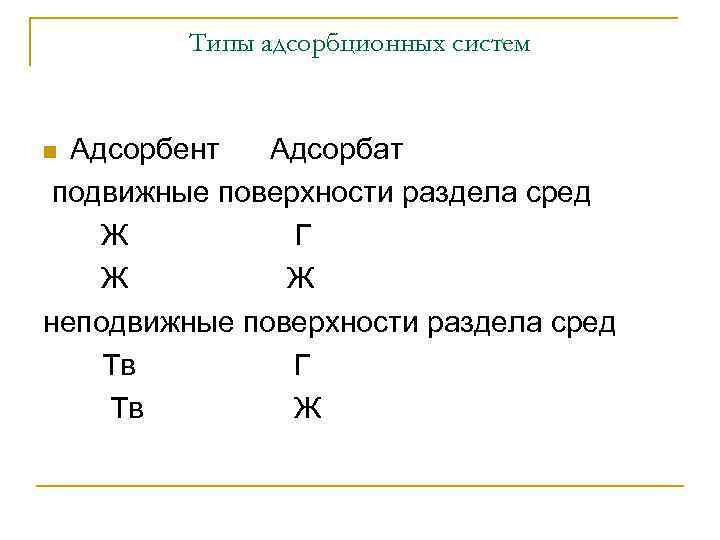 Типы адсорбционных систем Адсорбент Адсорбат подвижные поверхности раздела сред Ж Г Ж Ж неподвижные