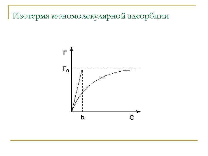 Правая часть схемы адсорбции