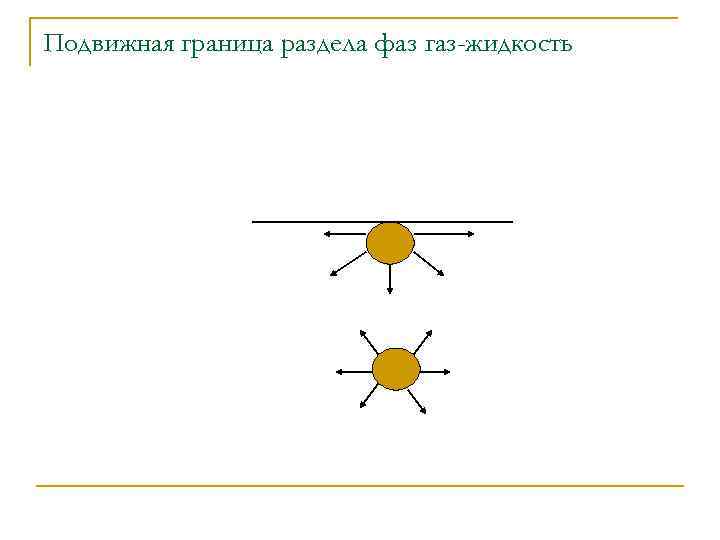 Подвижная граница раздела фаз газ-жидкость 
