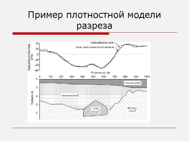Пример плотностной модели разреза 