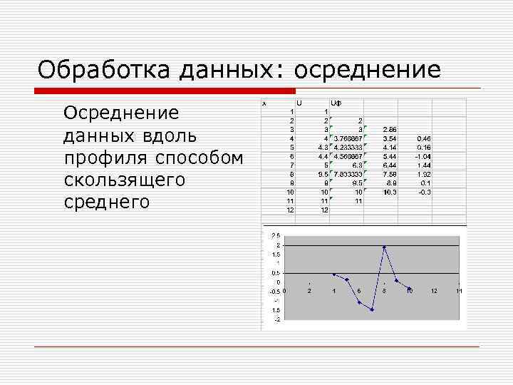 Обработка данных: осреднение Осреднение данных вдоль профиля способом скользящего среднего 