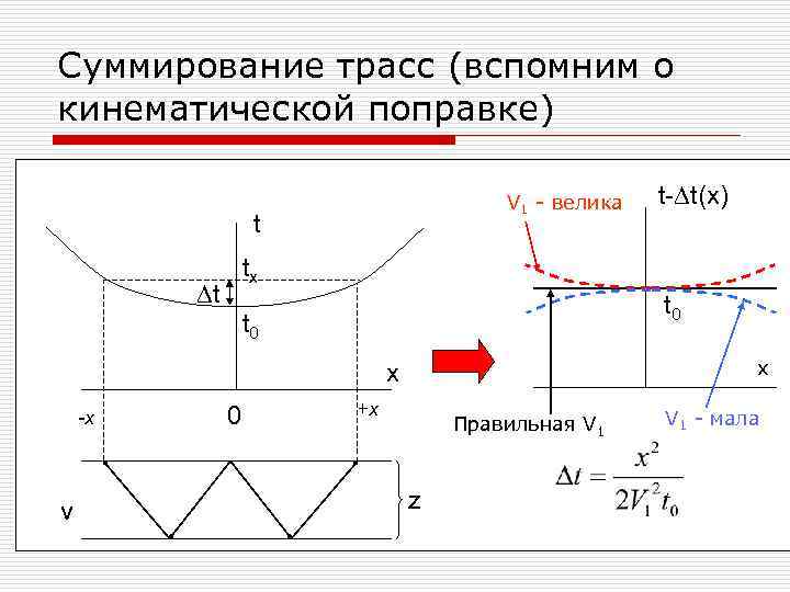 Суммирование трасс (вспомним о кинематической поправке) V 1 - велика t tx Dt t
