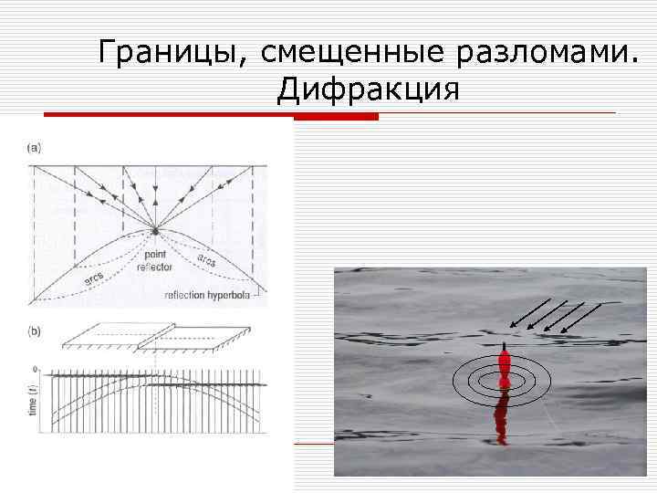 Границы, смещенные разломами. Дифракция 