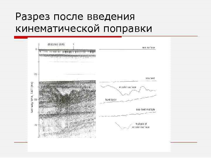 Разрез после введения кинематической поправки 