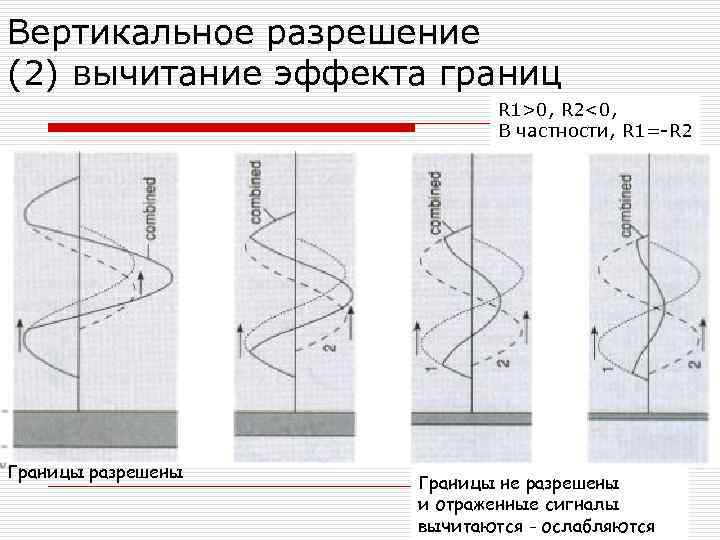 Вертикальное разрешение (2) вычитание эффекта границ R 1>0, R 2<0, В частности, R 1=-R