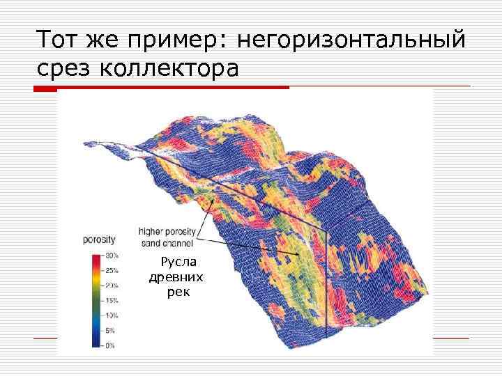 Тот же пример: негоризонтальный срез коллектора Русла древних рек 