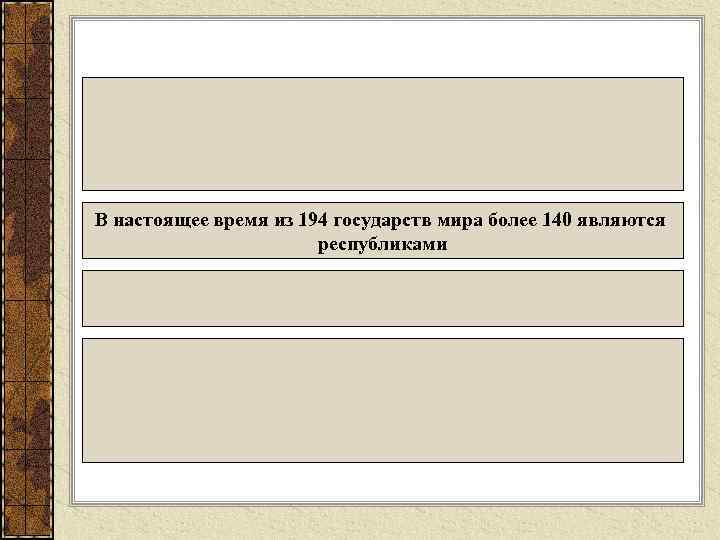 В настоящее время из 194 государств мира более 140 являются республиками 