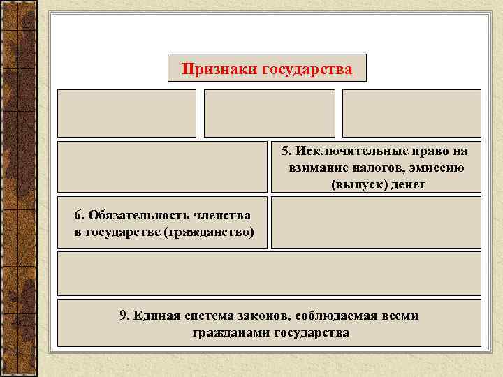 Признаки государства и государственной власти