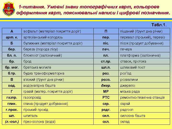 1 -питання. Умовні знаки топографічних карт, кольорове 4 оформлення карт, пояснювальні написи і цифрові