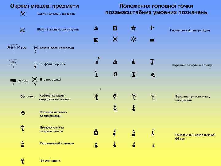 Окремі місцеві предмети Шахти і штольні, що діють Шахти і штольні, що не діють