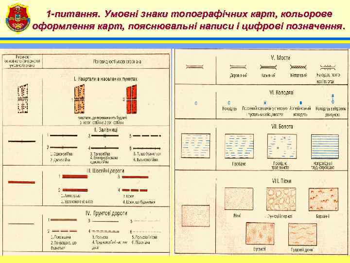 1 -питання. Умовні знаки топографічних карт, кольорове 4 оформлення карт, пояснювальні написи і цифрові