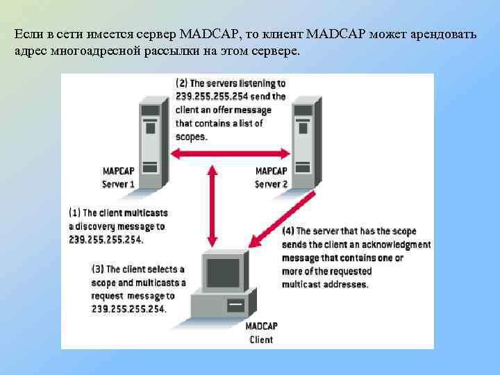 Если в сети имеется сервер MADCAP, то клиент MADCAP может арендовать адрес многоадресной рассылки