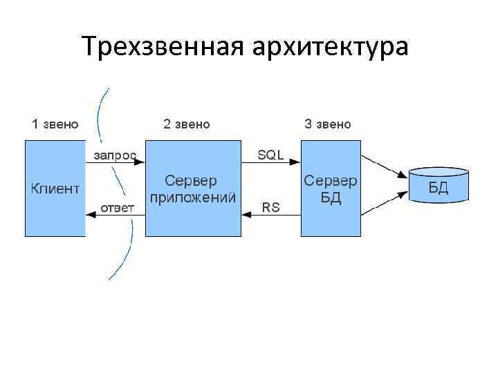 Что такое архитектура приложения перечислите основные компоненты android приложений