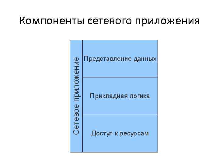 Что используется для идентификации сетевого приложения или процесса работающего на компьютере