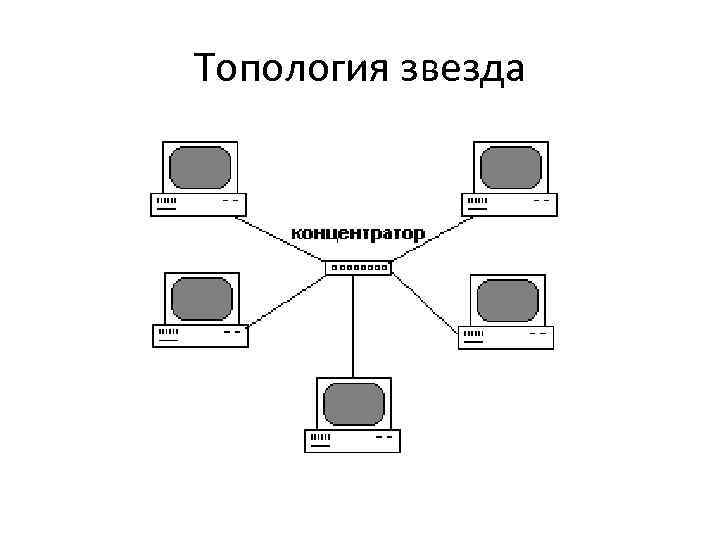 Какая из известных компьютерных топологий использует линейный моноканал передачи данных