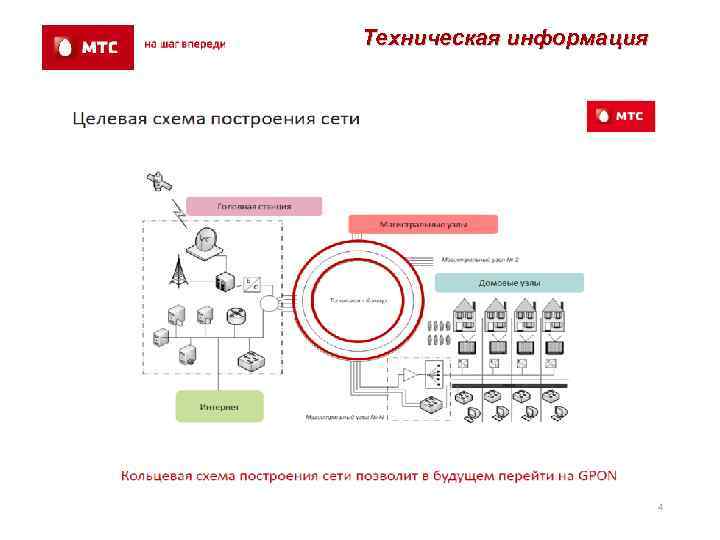 Техническая информация 