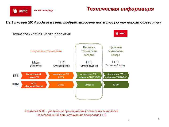 Техническая информация На 1 января 2014 года вся сеть модернизирована под целевую технологию развития