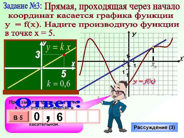 У 1 - 0 1 1 1 Производная функции в точке х = 5