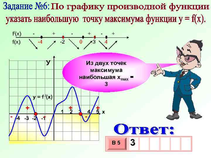  f/(x) - + - + f(x) -4 -2 0 3 4 У Из