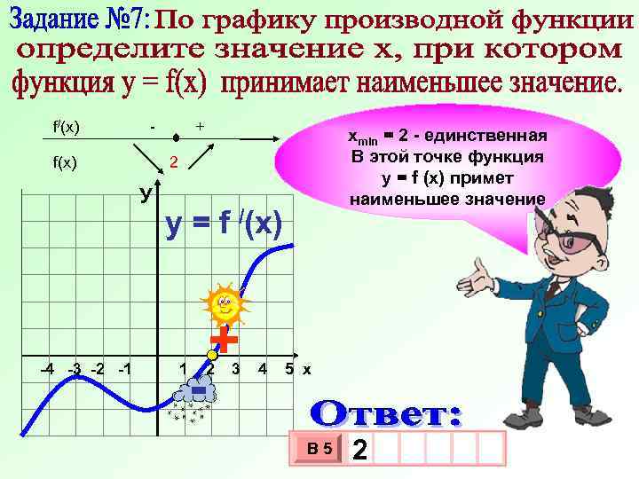  f/(x) - + хmin = 2 - единственная В этой точке функция у