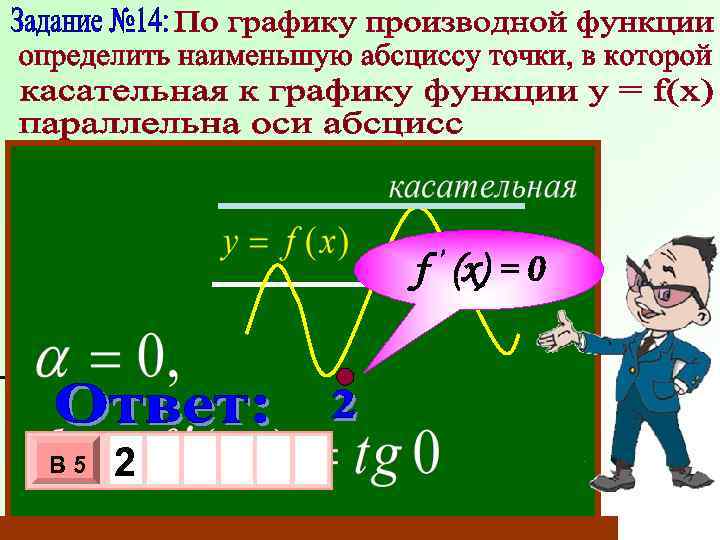 У f ’ (x) = 0 1 В 5 2 - -1 0 -1